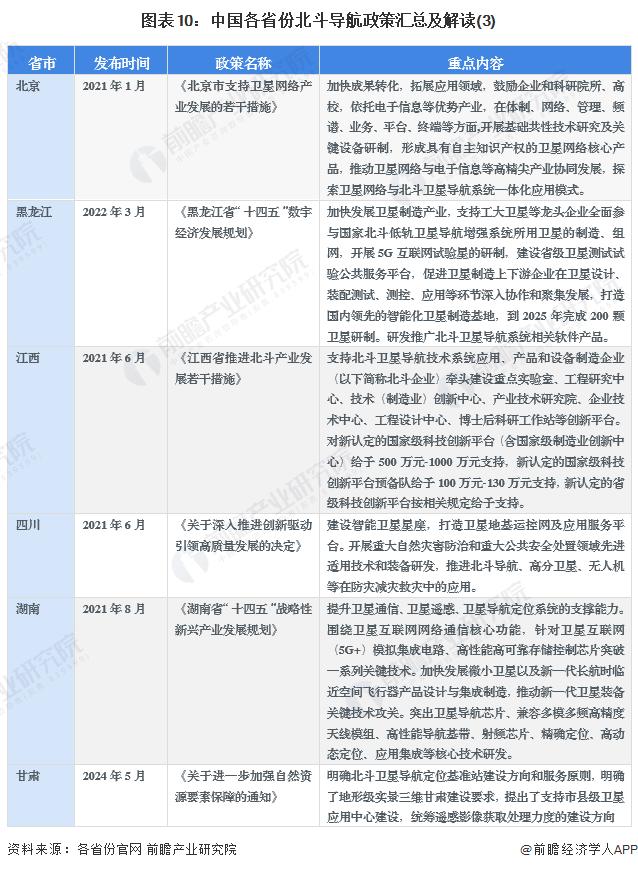 重磅！2024年中国及31省市北斗导航行业政策汇总及解读（全）推动北斗产业化应用