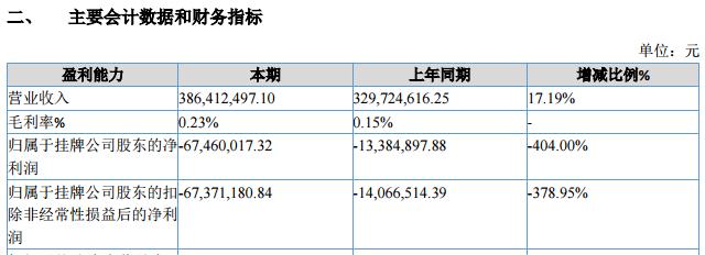 葛卫东突发！旗下期货公司违规 被深圳证监局采取责令改正措施