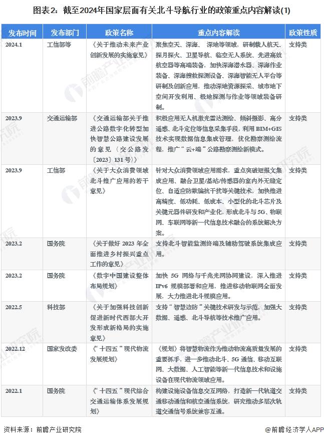 重磅！2024年中国及31省市北斗导航行业政策汇总及解读（全）推动北斗产业化应用