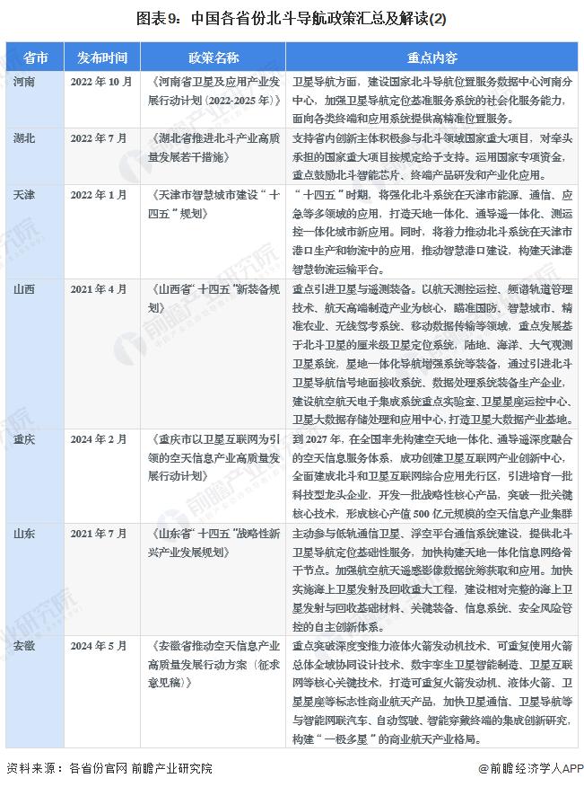 重磅！2024年中国及31省市北斗导航行业政策汇总及解读（全）推动北斗产业化应用