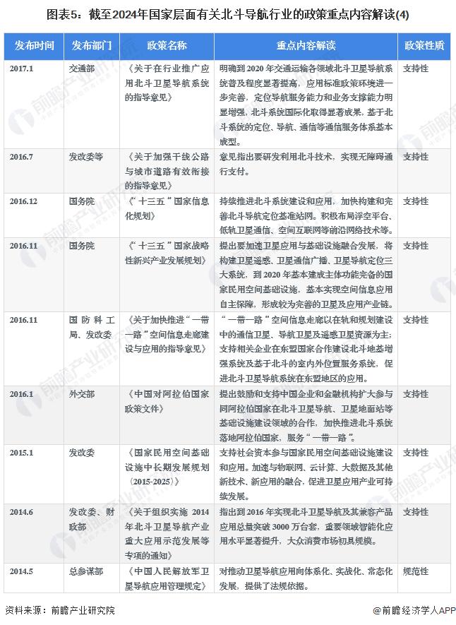 重磅！2024年中国及31省市北斗导航行业政策汇总及解读（全）推动北斗产业化应用