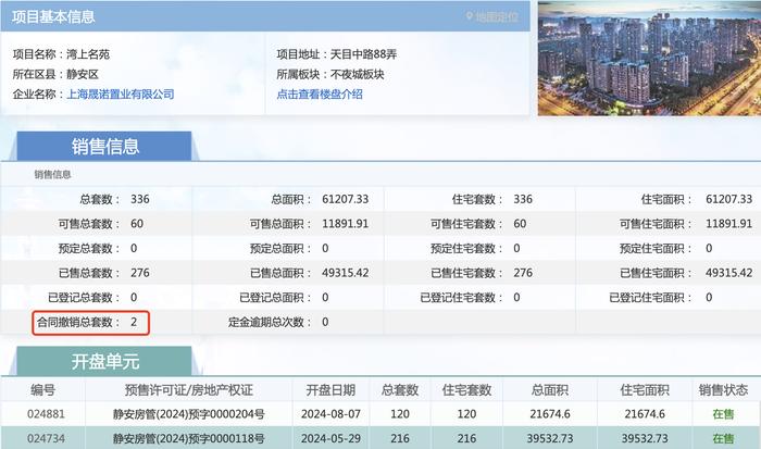 静安豪宅龙盛湾上3个月去化82%，2套房源“合同撤销”