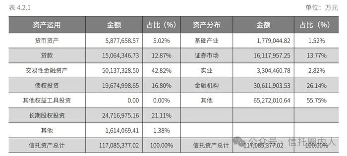 万亿建信信托新任董事长李军上任，2023年业绩困局待解