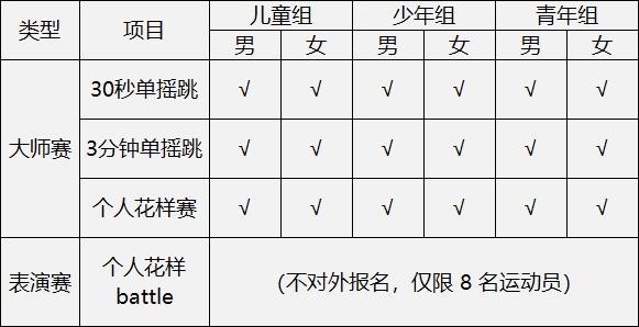 2024年全国跳绳大师赛即将开赛，快来报名！