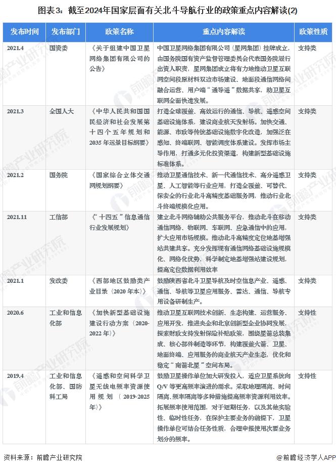 重磅！2024年中国及31省市北斗导航行业政策汇总及解读（全）推动北斗产业化应用