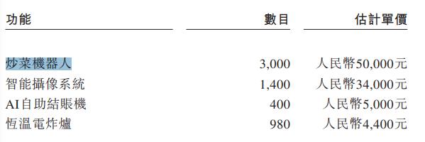 腾讯、京东押注的炒菜机器人！橡鹿科技杨建成：餐厅人力模型和生产关系将重构