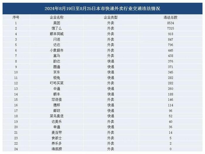 上海街头突发！外卖骑手闯红灯撞上出租车，连车带人摔倒，被紧急送医