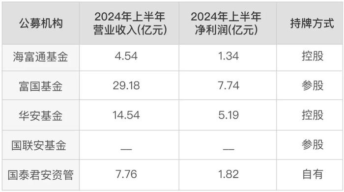 国泰君安吃下海通证券，上海国资成了最大赢家