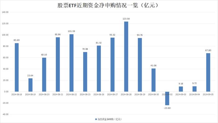 狂买近1000亿元！场内资金“越跌越买” 持续借道股票ETF抄底