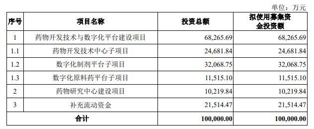 百诺医药终止创业板IPO 原拟募资10亿元