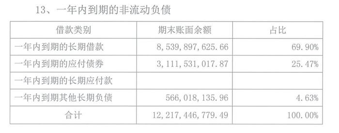 中国电建地产上半年净亏损4.63亿元，董秘变更为杜孟官｜中报拆解