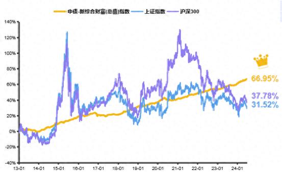 债券基金近期波动加大，该如何应对？