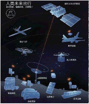 “中国星链”商业应用正全面开启