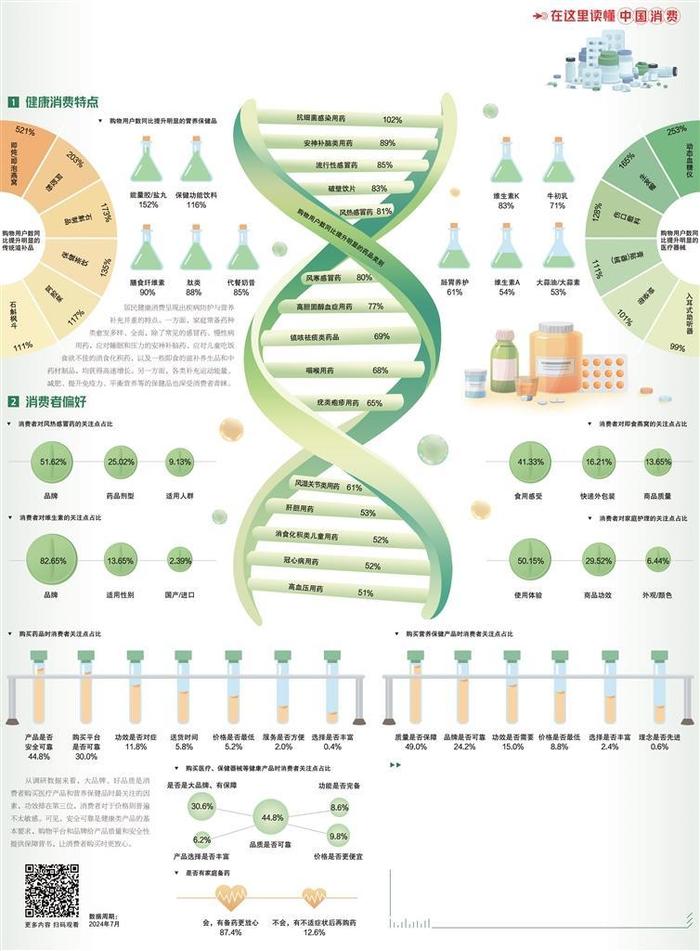 健康消费更趋个性化品质化