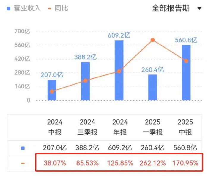 英伟达市值暴跌2万亿，不服输要冲10万亿？