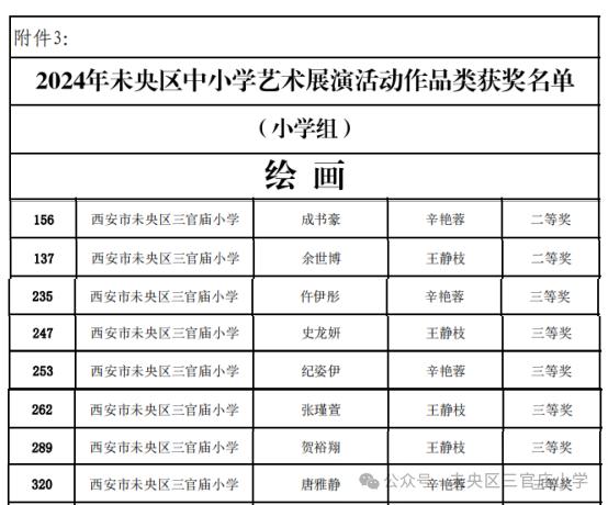 未央区三官庙小学在未央区中小学艺术展演活动中喜获佳绩