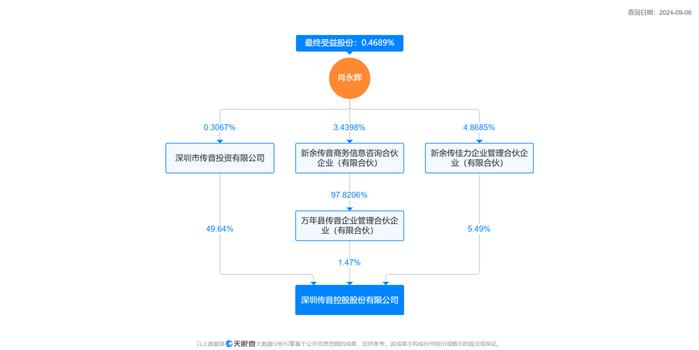 传音控股财务负责人被立案调查！个人问题还是公司问题？