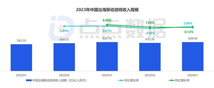 图源:点点数据