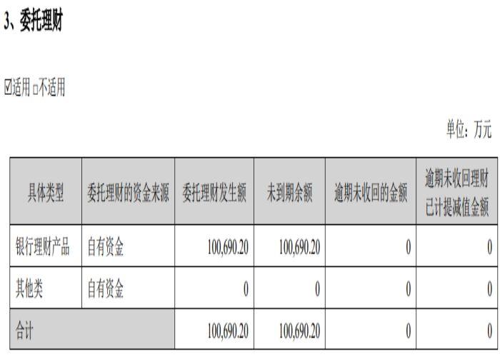 药企爱“炒股”系列报道之一：云南白药抛售小米集团后“错失”股价大涨，牙膏、洗发水业务营收首次出现负增长