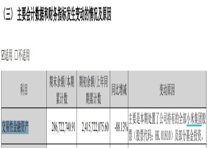 药企爱“炒股”系列报道之一：云南白药抛售小米集团后“错失”股价大涨，牙膏、洗发水业务营收首次出现负增长