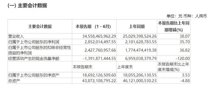 突发！900亿市值“非洲手机之王”高管被查