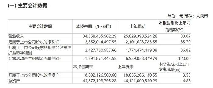 “非洲手机之王”财务负责人被调查！去年年薪385万元，公司账上现金104亿元，总市值达916亿元