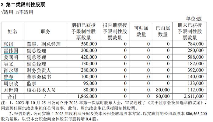 传音控股财务负责人被立案调查！个人问题还是公司问题？