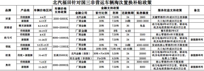 新政策！德州这些车主可领补贴→