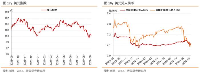 存量房贷调降预期、权益偏弱，利率整体下行 ——每周债市观察（2024-09-07）