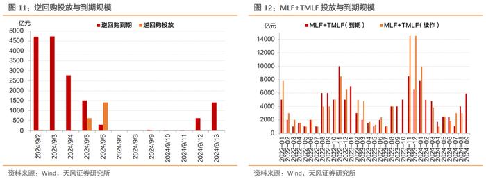 存量房贷调降预期、权益偏弱，利率整体下行 ——每周债市观察（2024-09-07）