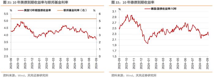 存量房贷调降预期、权益偏弱，利率整体下行 ——每周债市观察（2024-09-07）