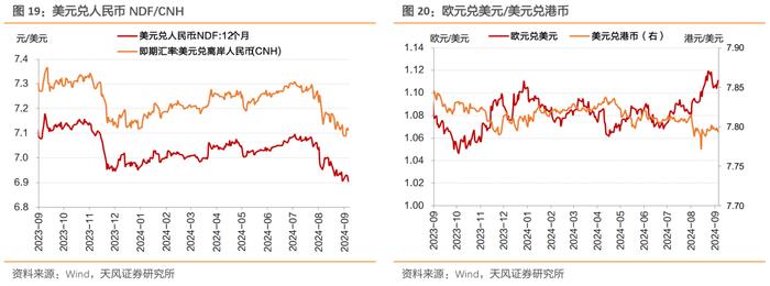 存量房贷调降预期、权益偏弱，利率整体下行 ——每周债市观察（2024-09-07）