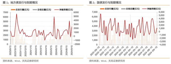 存量房贷调降预期、权益偏弱，利率整体下行 ——每周债市观察（2024-09-07）