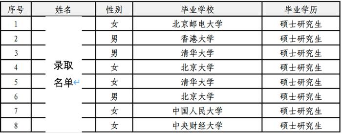 公募基金校招来了！这些岗位是“香饽饽”