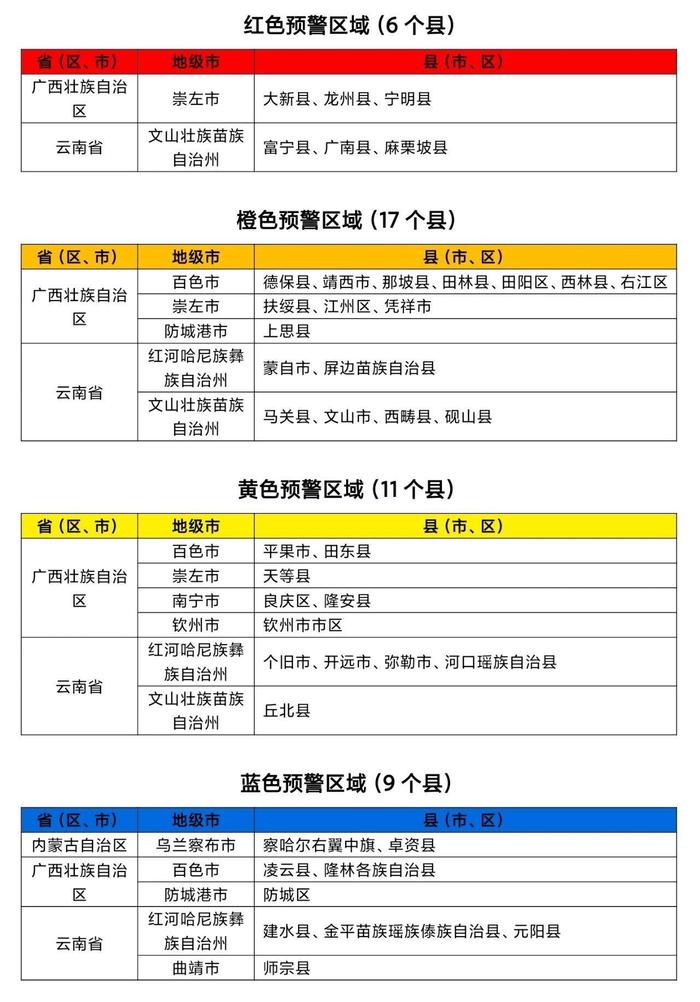 红色预警：山洪灾害来袭，警惕！ 山洪 预警 灾害 红色 气象 水利部 总台 中央 云南 防汛 sina.cn 第4张