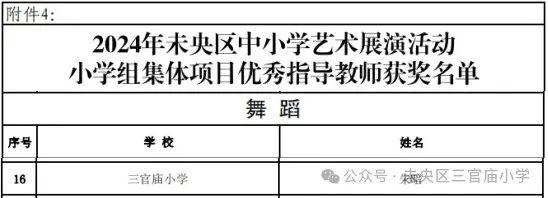 未央区三官庙小学在未央区中小学艺术展演活动中喜获佳绩