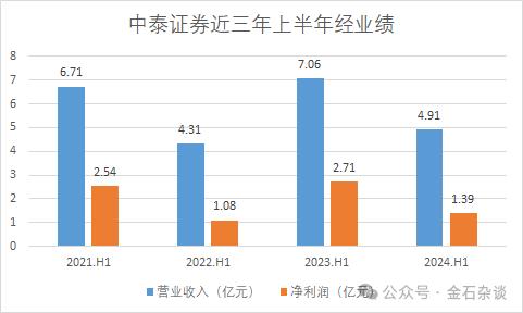 一天4个组没了？路演现场被裁，分析师关上电脑转身就走...