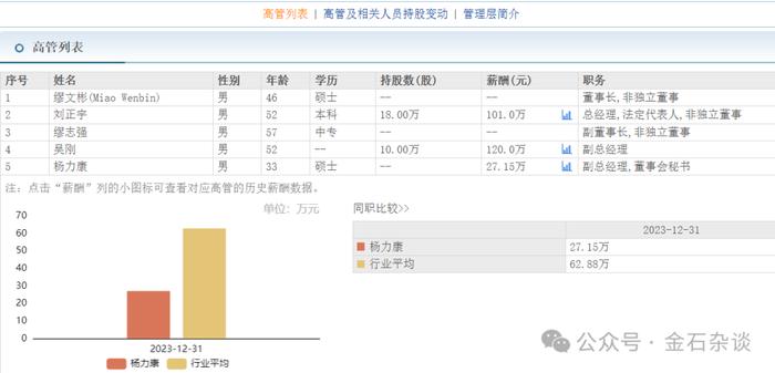 董秘圈批量迎来投行人！91年中金民工转型，年薪只有27万...