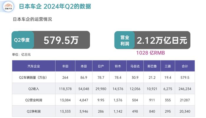 三菱汽车2024上半年：最不赚钱的日本车企