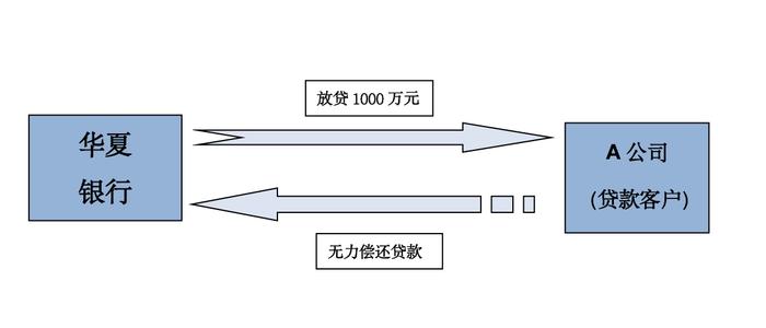 “福建学校与华夏银行贷款纠纷案” 福清 学校 华夏银行 贷款 凤舞 资本 西山 福州 账户 资金 sina.cn 第4张