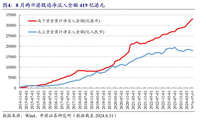 港股量化：8月组合收益0.4%，9月增配低估值高股息 | 开源金工