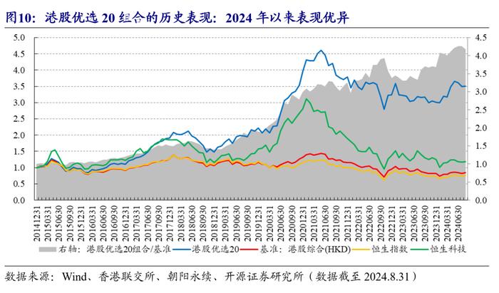 港股量化：8月组合收益0.4%，9月增配低估值高股息 | 开源金工