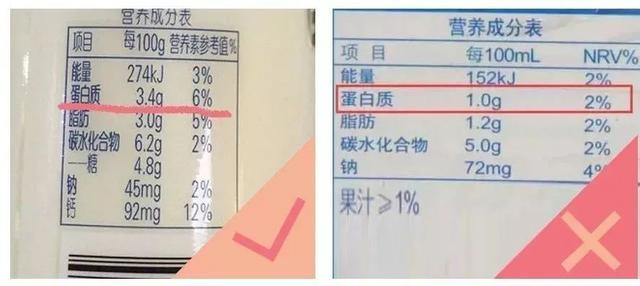 别光看牌子和价格！认准这3个字才是真酸奶！3招教你挑出好酸奶～