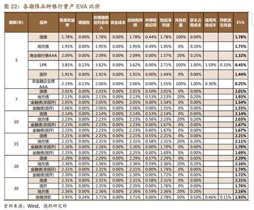 30年房贷与30年国债