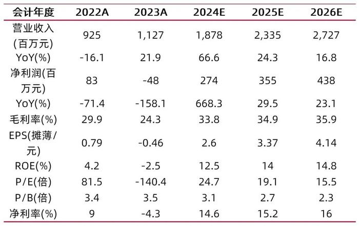 【山证电子】普冉股份2024年中报点评--业绩持续高增，“存储+”战略有效推进