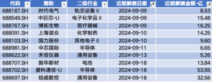 益诺思IPO上市 誉辰智能收购嘉洋电池60%股权