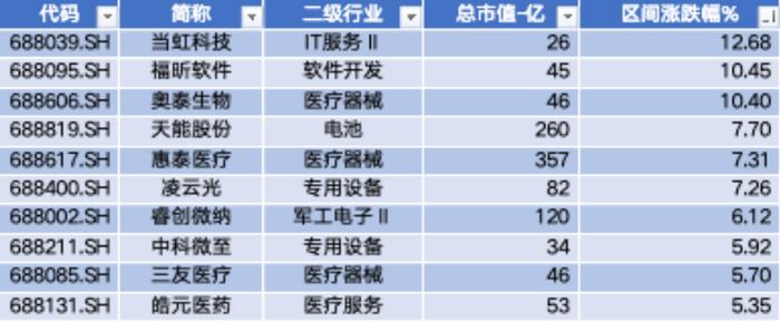 益诺思IPO上市 誉辰智能收购嘉洋电池60%股权