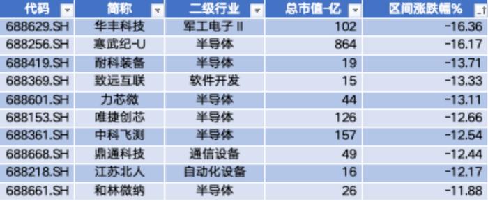 益诺思IPO上市 誉辰智能收购嘉洋电池60%股权