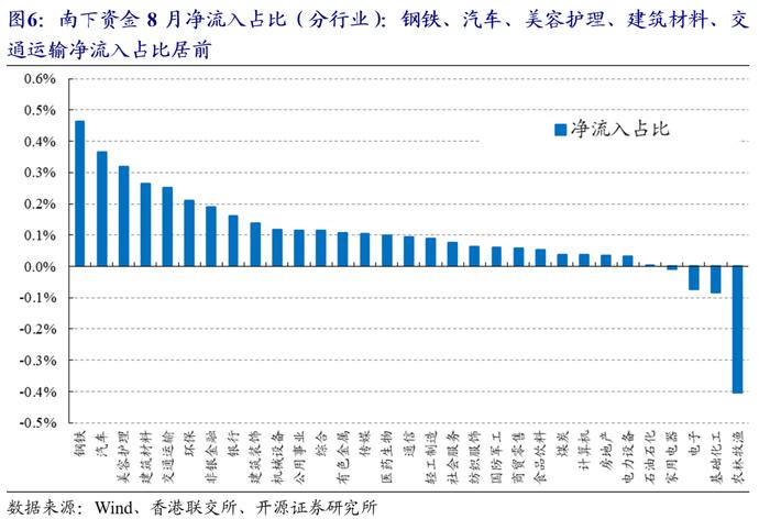 港股量化：8月组合收益0.4%，9月增配低估值高股息 | 开源金工