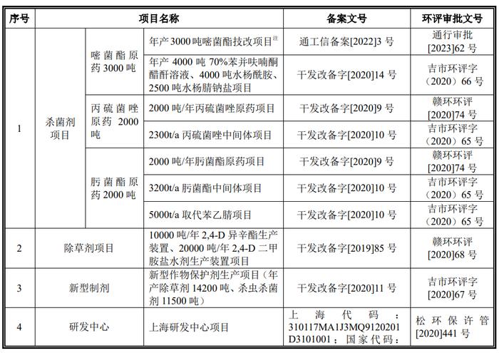 【深度】边分红边募资的泰禾股份，净利润腰斩之时冲刺IPO